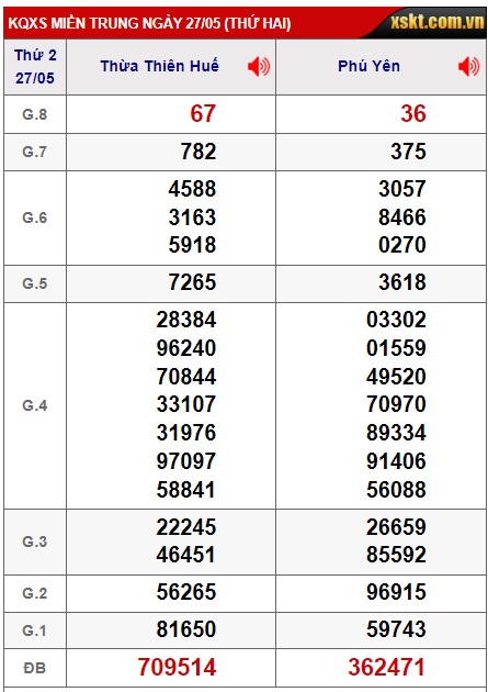  soi cầu xsmt 03/6/24, soi cau xsmt 03/6/24, du doan xsmt 03 06 24, chot so mt 3/6/24, du doan xsmt 03-6-2024, kết quả xổ số mt 03 06 24