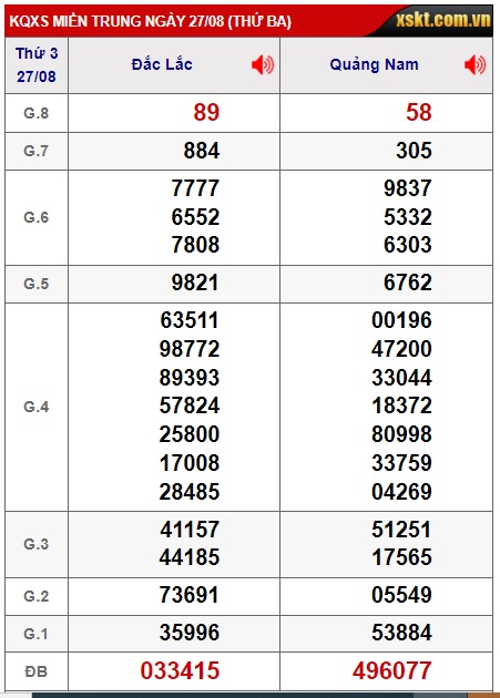 soi cầu xsmt 3/9/24, soi cau xsmt 3/9/24, du doan xsmt 03-9-24, chot so mt 03/9/24, du doan xsmt 03/9/24