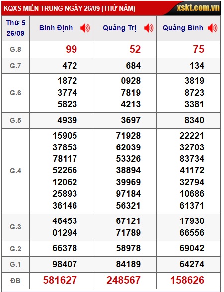 soi cầu xsmt 03-10-2024, soi cau xsmt 03-10-2024, du doan xsmt 03-10-2024, chot so mt 03-10-2024, du doan xsmt 03-10-2024