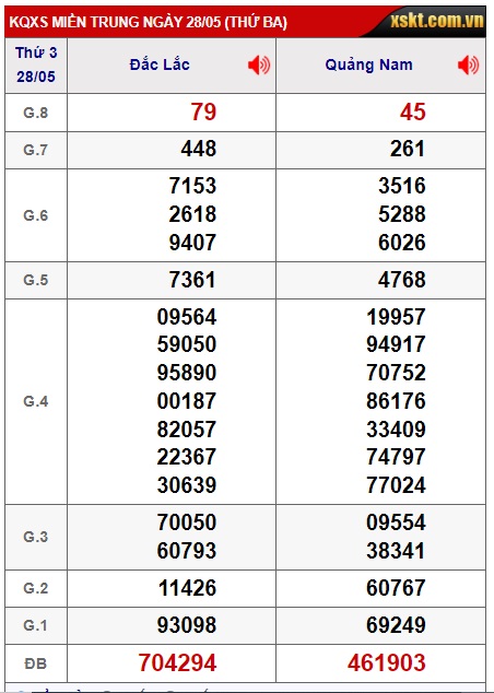 soi cầu xsmt 04/6/24, soi cau xsmt 04 6 24, du doan xsmt 4/6/24, chot so mt 04 6 24, du doan xsmt 4/6/24