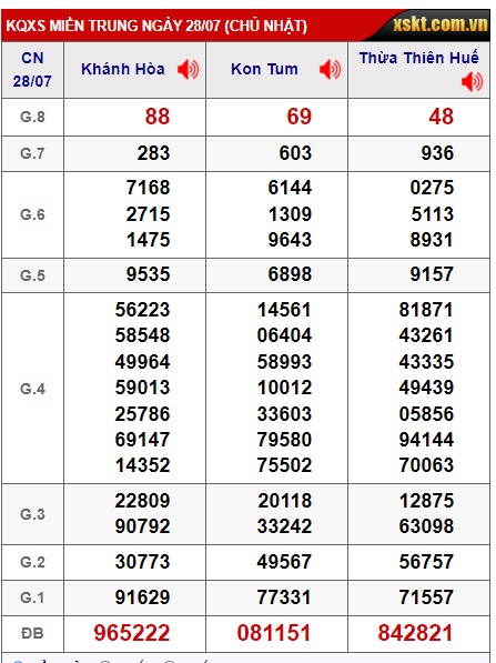 soi cầu xsmt 4/8/24, soi cau xsmt 4/8/24, du doan xsmt 04 08 24, chot so mt 4/8/24, du doan xsmt vip 04-08-2024