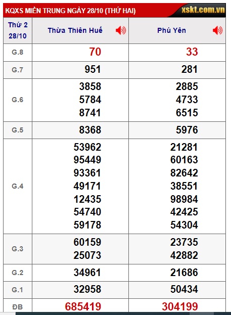 soi cầu xsmt 04/11/24, soi cau xsmt 04/11/24, du doan xsmt 04 11 24, chot so mt 4-11-2024, du doan xsmt 4-11-24, kết quả xổ số mt 04 11 24