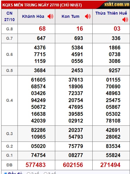 soi cầu xsmt 3/11/24, du doan mt 3/11/24, soi cau xsmt 03/11/2024, chốt số xsmt 03/11/2024, kết quả xổ số mt 03 11 2024, dự đoán xsmt 03-11-2024