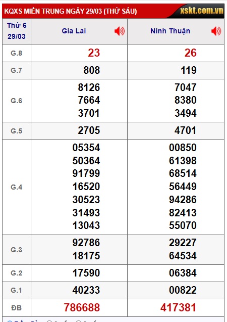 soi cầu xsmt 5/4/24, soi cau xsmt 5/4/24, du doan xsmt 05/4/24, chot so mt 5/4/24, du doan xsmt 05 4 24