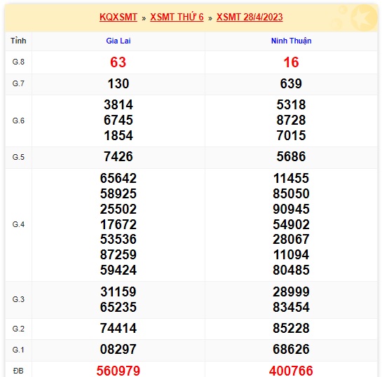 soi cầu xsmt 05/5/23, soi cau xsmt 05 05 23, du doan xsmt 05-05-2023, chot so mt 05/5/23, du doan xsmt 05 5 23