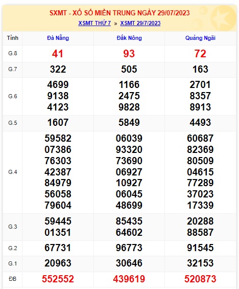  soi cầu xsmt 5/8/23, soi cau xsmt 5/8/2023, du doan xsmt 05-8-2023 chot so mt 05 08 2023, du doan xsmt 5-8-23