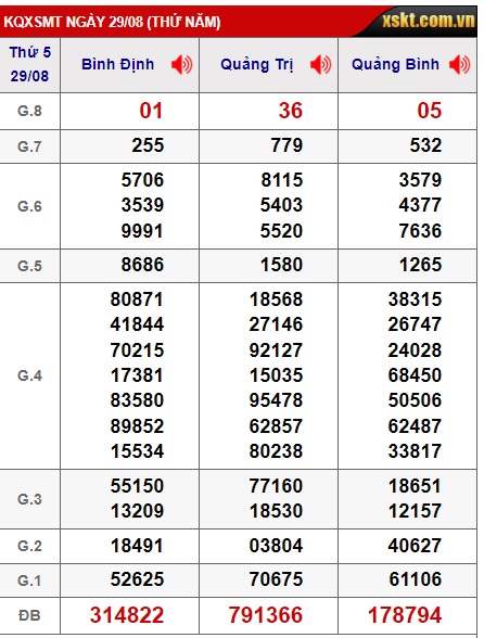 soi cầu xsmt 05/9/24, soi cau xsmt 05/9/24, du doan xsmt 05 09 24, chot so mt 05/9/2024, du doan xsmt 05-09-2024