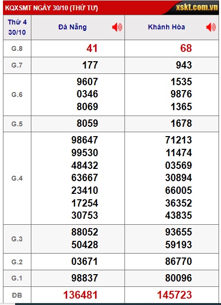 soi cầu xsmt 5/11/24, soi cau xsmt 05/11/2024, du doan xsmt 05 11 2024, chot so mt 05/11/2024, du doan xsmt 05-11-2024