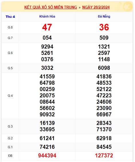 soi cầu xsmt 6/3/24, soi cau xsmt 6/3/24 du doan xsmt 06 3 24, chot so mt 6/3/24, du doan xsmt 06/3/2024