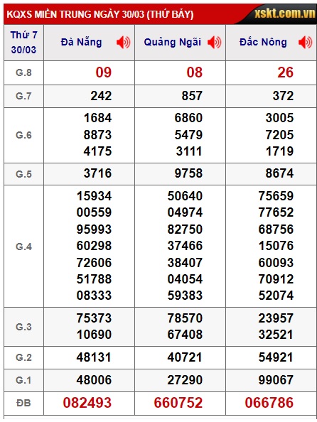 soi cầu xsmt 6/4/24, soi cau xsmt 6/4/24, du doan xsmt 06 4 24, chot so mt 06-4-2024, du doan xsmt 06 4 24