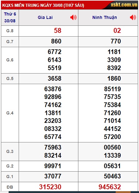 soi cầu xsmt 6//924, soi cau xsmt 6/9/2024, du doan xsmt 06 09 2024, chot so mt 6/9/24, du doan xsmt 06-09-2024, chốt số xsmt 6/9/2024