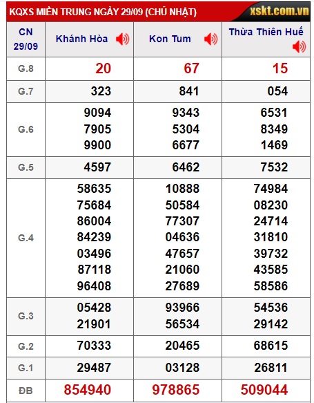 soi cầu xsmt 6/10/24, soi cau xsmt 06/10/24, du doan xsmt 06 10 24, chot so mt 6/10/24, du doan xsmt vip 06 10 24