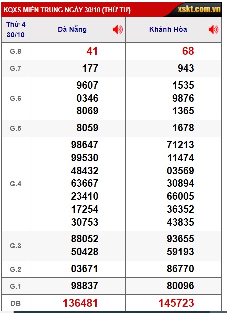 soi cầu xsmt 06/11/24, soi cau xsmt 06/11/24, du doan xsmt 6/11/2024, chot so mt 06/11/2024, du doan xsmt 06/11/2024