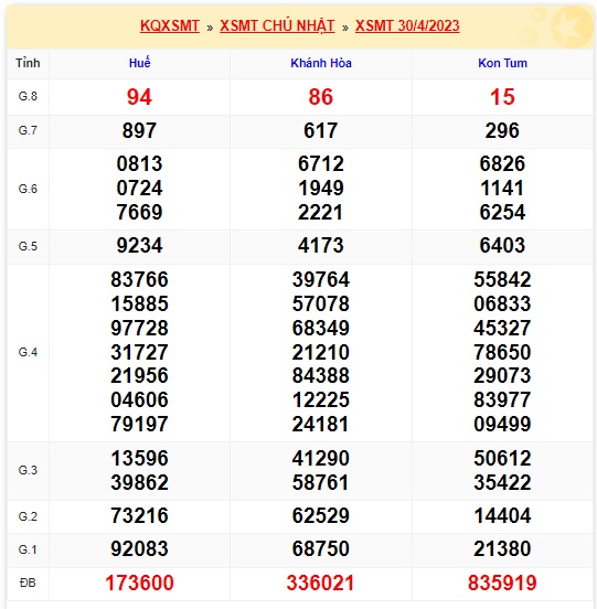 soi cầu xsmt 07/5/23, soi cau xsmt 07-05-2023, du doan xsmt 07-05-23, chot so mt 7-5-23, du doan xsmt vip 7 5 23