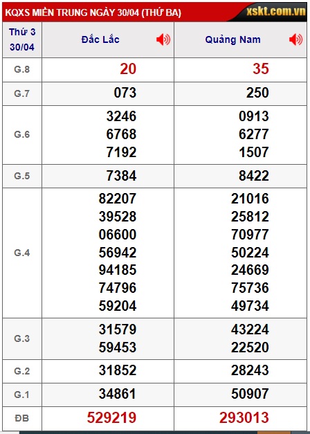 soi cầu xsmt 7/5/24, soi cau xsmt 7-5-24, du doan xsmt 7-5-24, chot so mt 07/5/24, du doan xsmt 07 5 24