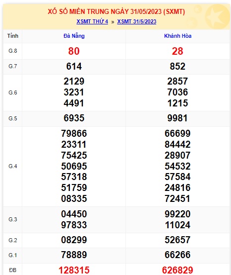 soi cầu xsmt 07/06/2023, soi cau xsmt 07 06 23, du doan xsmt 07 06 23, chot so mt 07/6/23, du doan xsmt 07-6-2023