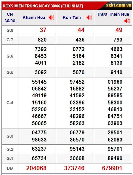 soi cầu xsmt 07/7/24, soi cau xsmt 07-7-2024, du doan xsmt 07-7-2024, chot so mt 07-7-2024, du doan xsmt vip 07/7/2024