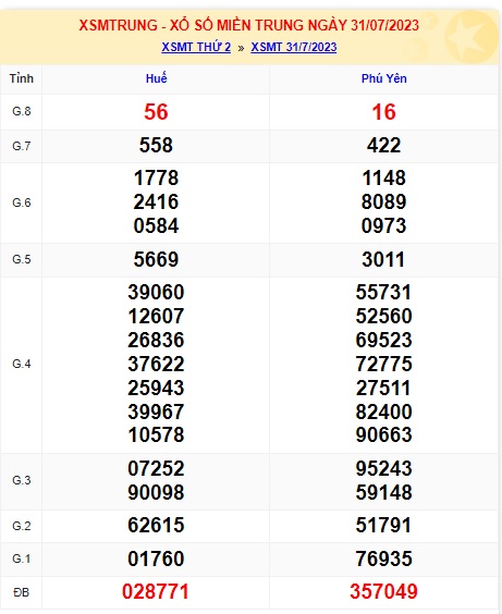 soi cầu xsmt 7/8/23, soi cau xsmt 7 8 2023, du doan xsmt 07-08-23, chot so mt 7/8/23, du doan xsmt 7-8-23, kết quả xổ số mt 7-8-23