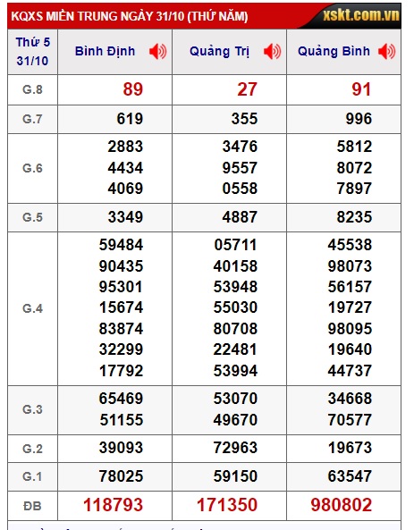 soi cầu xsmt 07/11/2024, soi cau xsmt 07/11/2024, du doan xsmt 07 11 2024, chot so mt 7/11/2024, du doan xsmt 07/11/2024