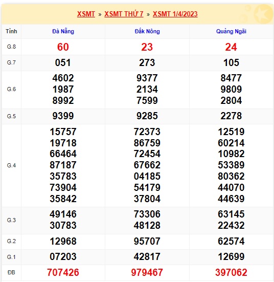 soi cầu xsmt 8-4-2023, soi cau xsmt 08/4/23, du doan xsmt 08 4 2023, chot so mt 08-4-2023, du doan xsmt 8/4/23