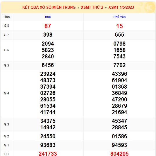 soi cầu xsmt 8/5/23, soi cau xsmt 08 5 23, du doan xsmt 08-5-23, chot so mt 08 5 23, du doan xsmt 08/5/23