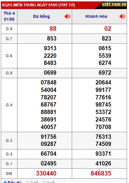 soi cầu xsmt 8/5/24, soi cau xsmt 8/5/24, du doan xsmt 08 5 24, chot so mt 08-5-2024, du doan xsmt 08 05 24