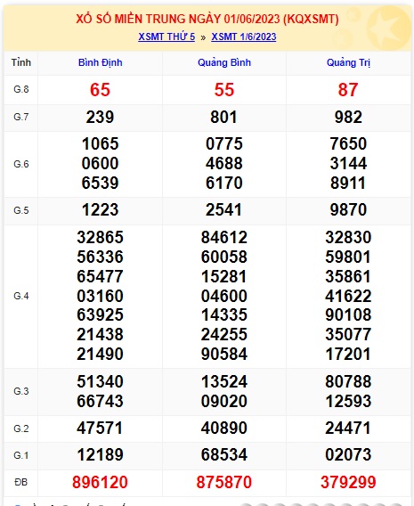  soi cầu xsmt 08 06 23, soi cau xsmt 8/6/23, du doan xsmt 8/6/23, chot so mt 08/6/23, du doan xsmt 8/6/23