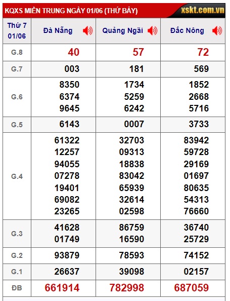 soi cầu xsmt 8/6/24, soi cau xsmt 8/6/24, du doan xsmt 08/6/24, chot so mt 08 06 24, du doan xsmt 08-06-2024