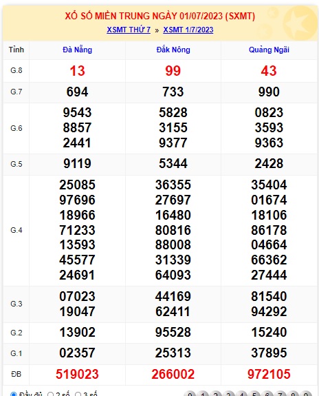 soi cầu xsmt 08-07-23, soi cau xsmt 8-7-2023, du doan xsmt 08 07 23, chot so mt 8/7/2023, du doan xsmt 8/7/23