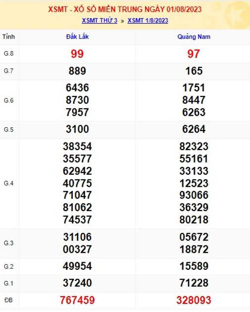 soi cầu xsmt 8/8/23, soi cau xsmt 8-8-2023, du doan xsmt 8/8/23, chot so mt 08 08 2023, du doan xsmt 08 08 23