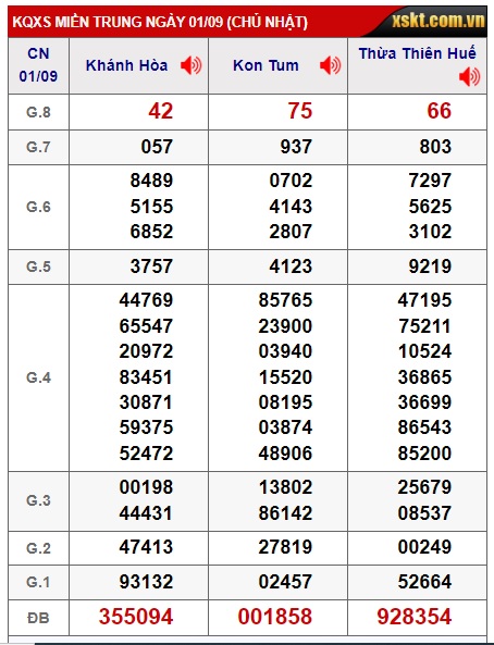 soi cầu xsmt 8/9/24, du doan mt 08-9-2024, soi cau xsmt 08/9/224, chốt số xsmt 08-9-2024, kết quả xổ số mt 8/9/2024, dự đoán xsmt 08 09 24