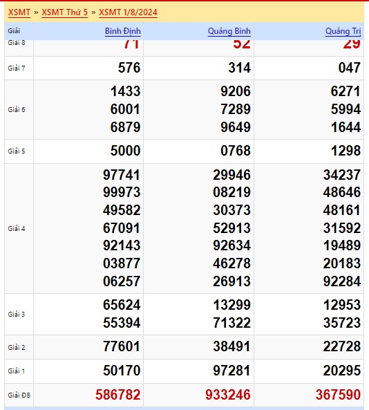  soi cầu xsmt 08/8/24, soi cau xsmt 08/8/2024, du doan xsmt 08 8 24, chot so mt 08/8/2024, du doan xsmt 08 8 24