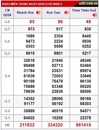  soi cầu xsmt 9/4/23, soi cau xsmt 09-4-2023, du doan xsmt 09 4 23, chot so mt 9/4/23, du doan xsmt vip 09-04-2023