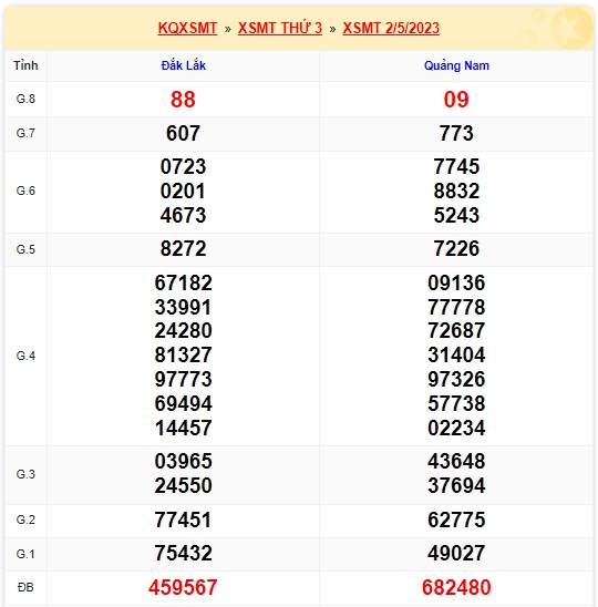 soi cầu xsmt 09 5 23, soi cau xsmt 9-5-2023, du doan xsmt 09/05/23, chot so mt 9-5-23, du doan xsmt 09-5-23