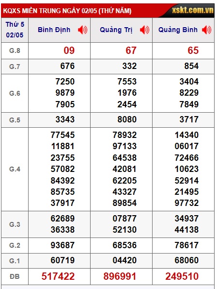  soi cầu xsmt 09-05-2024, soi cau xsmt 09/5/24,  du doan xsmt 09-5-2024, chot so mt 09/05/2024, du doan xsmt 9/5/24