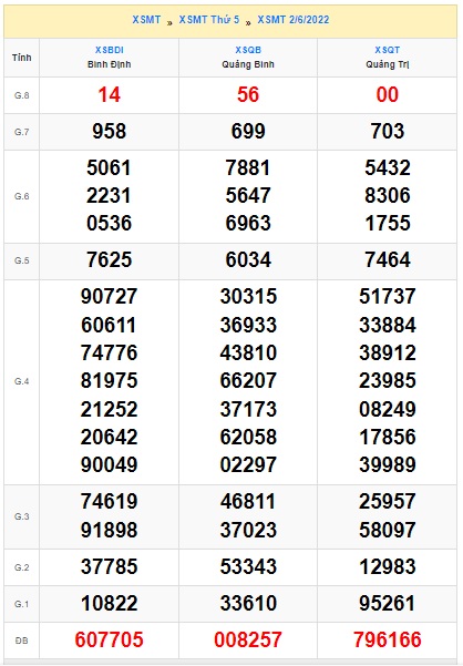 soi cầu xsmt 09 6 2022 soi cau xsmt  09/6/2022, du doan xsmt 9-6-2022, chot so mt 9/6/2022, du doan xsmt 09 06 2022