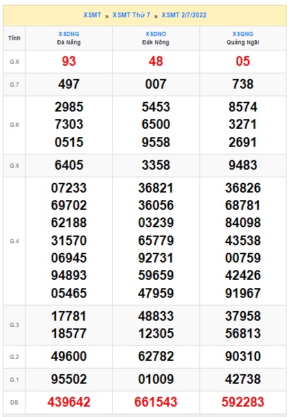 soi cầu xsmt 9-7-2022, soi cau xsmt 09 7 2022, du doan xsmt 9/7/2022, chot so mt 09 07 2022, du doan xsmt 9/7/2022