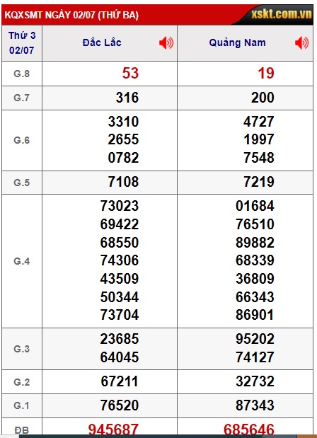 soi cầu xsmt 09/7/24, soi cau xsmt 09-7-2024, du doan xsmt 09 7 24, chot so mt 09-07-2024, du doan xsmt 09/7/24