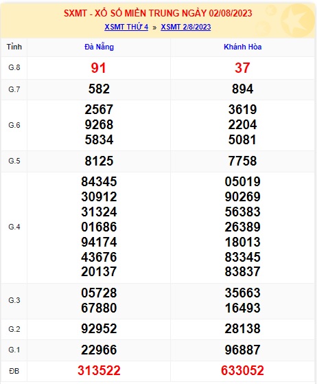 soi cầu xsmt 9 08 23, soi cau xsmt 9/8/23, du doan xsmt 09-08-23, chot so mt 09/8/23, du doan xsmt 09-08-23