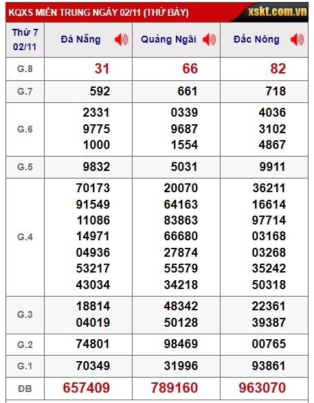 soi cầu xsmt 9/11/24, soi cau xsmt 09 11 2024, du doan xsmt 9/11/2024, chot so mt 09/11/2024, du doan xsmt 09/11/2024