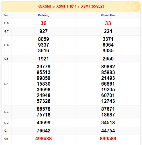 soi cầu xsmt 10 5 23, soi cau xsmt 10/5/23, du doan xsmt 10 05 23, chot so mt 10 05 23, du doan xsmt 10 05 23