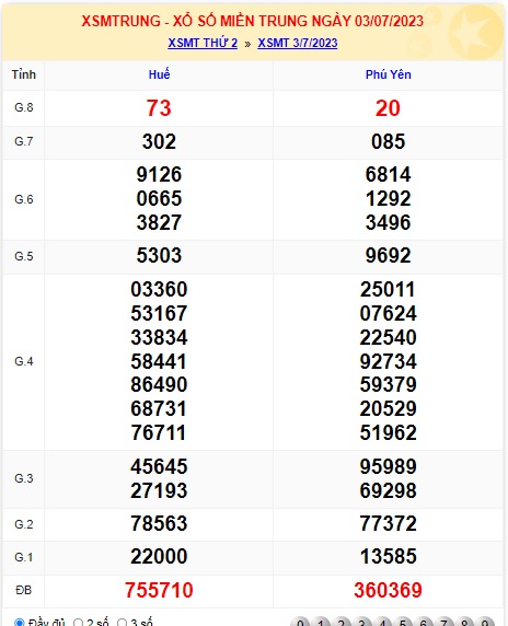 soi cầu xsmt 10/7/23, soi cau xsmt 10-7-2023, du doan xsmt 10/7/2023, chot so mt 10-7-2023, du doan xsmt 10-7-2023, kết quả xổ số mt 10/7/2023