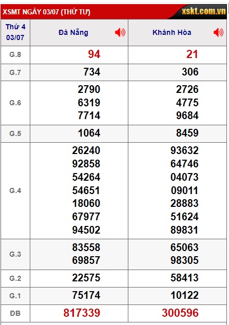 soi cầu xsmt 10/7/24, soi cau xsmt 10/7/2024, du doan xsmt 10-7-2024, chot so mt 10 07 24, du doan xsmt 10 7 24