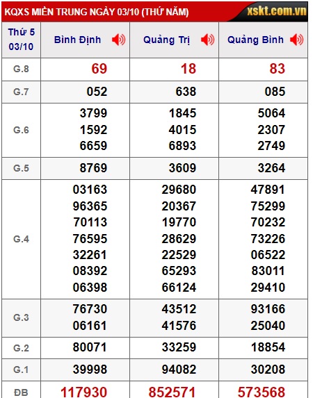 soi cầu xsmt 10-10-2024, soi cau xsmt 10/10/24, du doan xsmt 10/10/24, chot so mt 10/10/2024, du doan xsmt 10/10/24