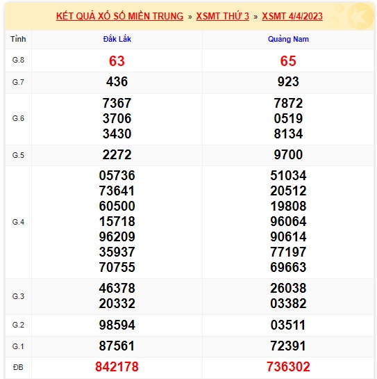 soi cầu xsmt 11 4 23, soi cau xsmt 11/4/23, du doan xsmt  11/4/2023, chot so mt 11-4-23, du doan xsmt 11/04/2023