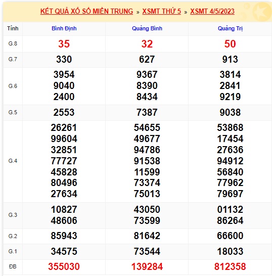  soi cầu xsmt 11/5/23, soi cau xsmt 11-5-2023, du doan xsmt 11 5 23, chot so mt 11-5-23, du doan xsmt 11 05 23