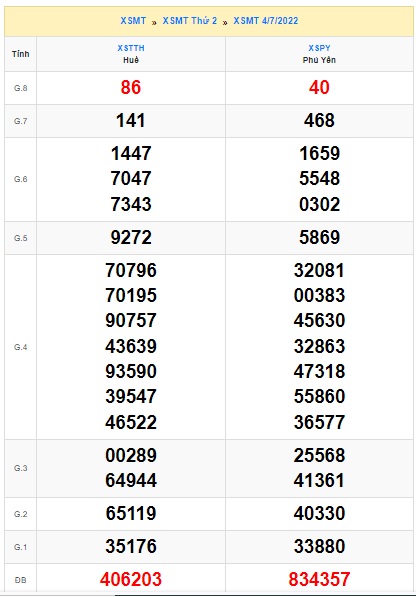 soi cầu xsmt 11/7/2022, soi cau xsmt 11 07 2022, du doan xsmt 11-7-2022, chot so mt 11/7/2022, du doan xsmt 11-7-2022, kết quả xổ số mt 11 07 2022
