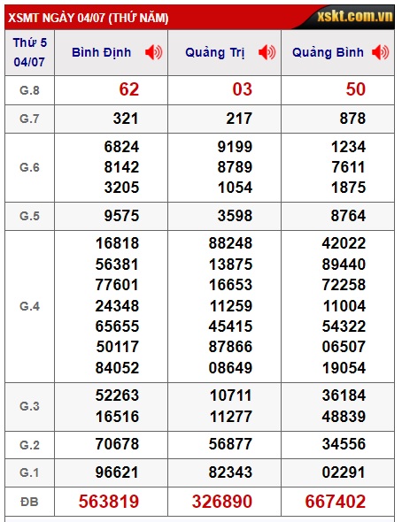 soi cầu xsmt 11/7/24, soi cau xsmt 11/7/2024, du doan xsmt 11-7-2024, chot so mt 11 7 2024, du doan xsmt 11-7-2024