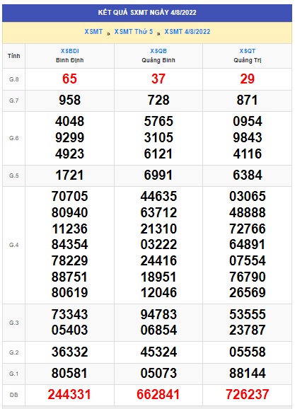 soi cầu xsmt 11-8-2022, soi cau xsmt 11-8-222, du doan xsmt 11 08 2022, chot so mt 11-8-2022, du doan xsmt 11 08 2022