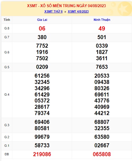 soi cầu xsmt 11 8 23, soi cau xsmt 11-8-23, du doan xsmt 11 8 23, chot so mt 11-8-2023, du doan xsmt 11 08 23